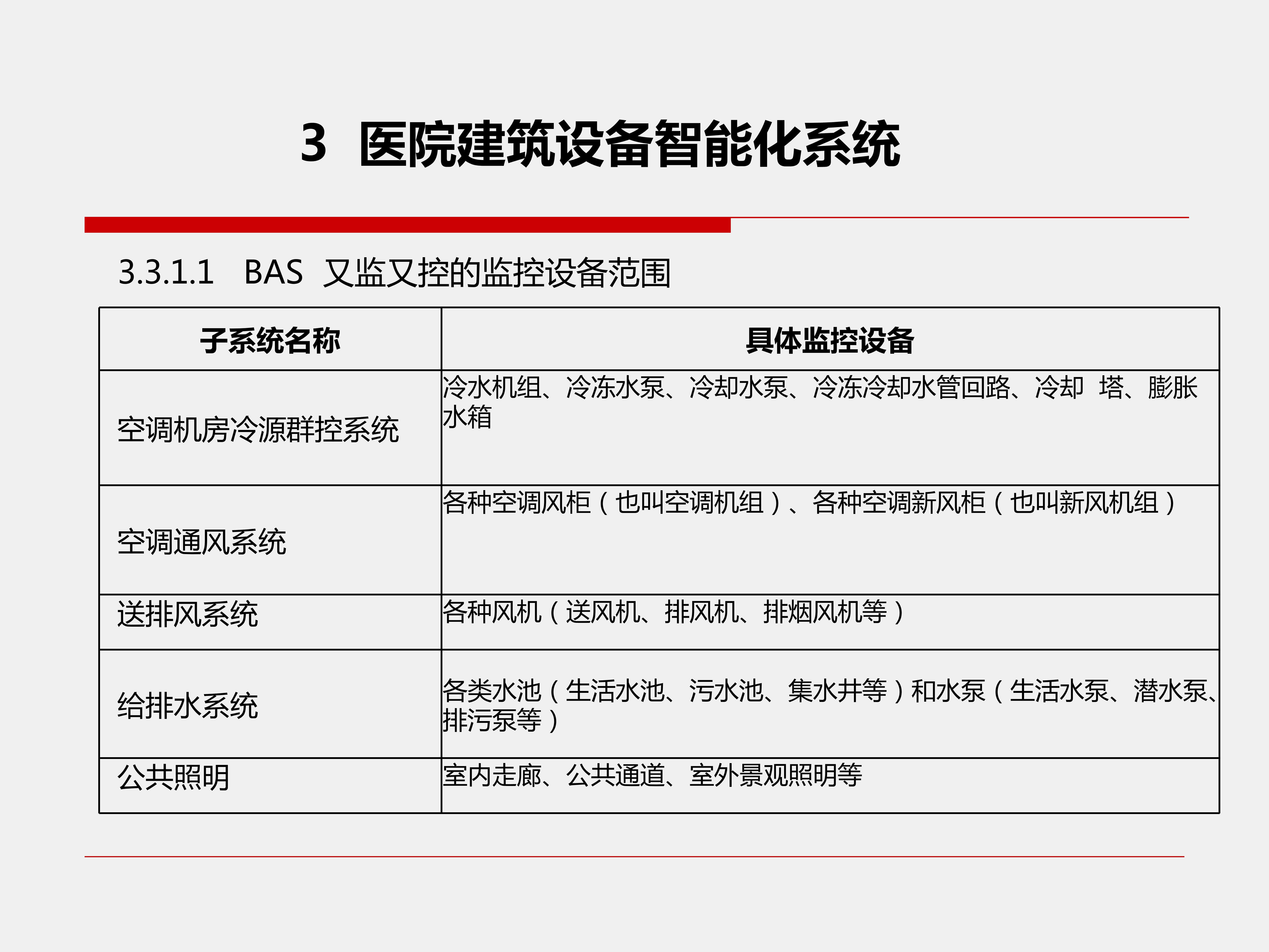 医院建筑设备智能化系统