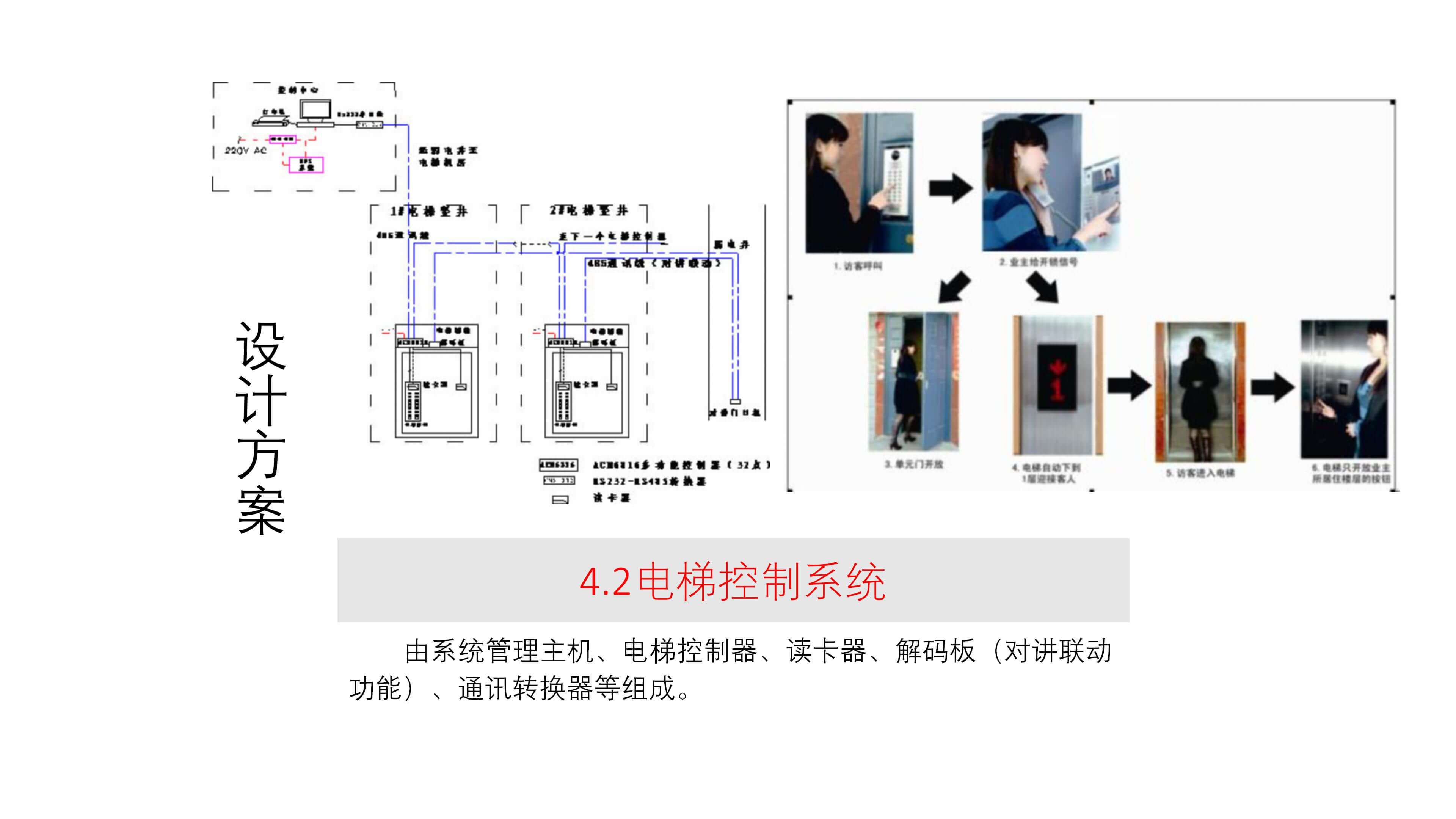智慧家居与设施
