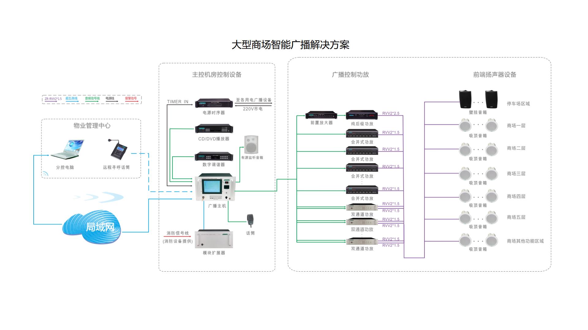 公共广播系统-示例