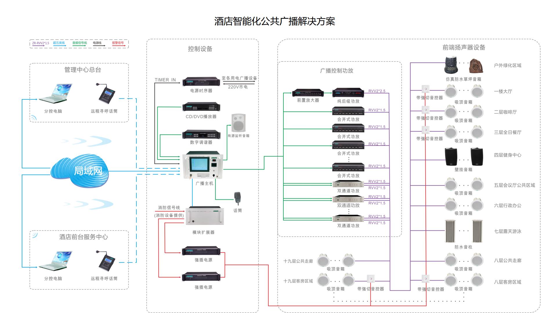 公共广播系统-示例.jpg
