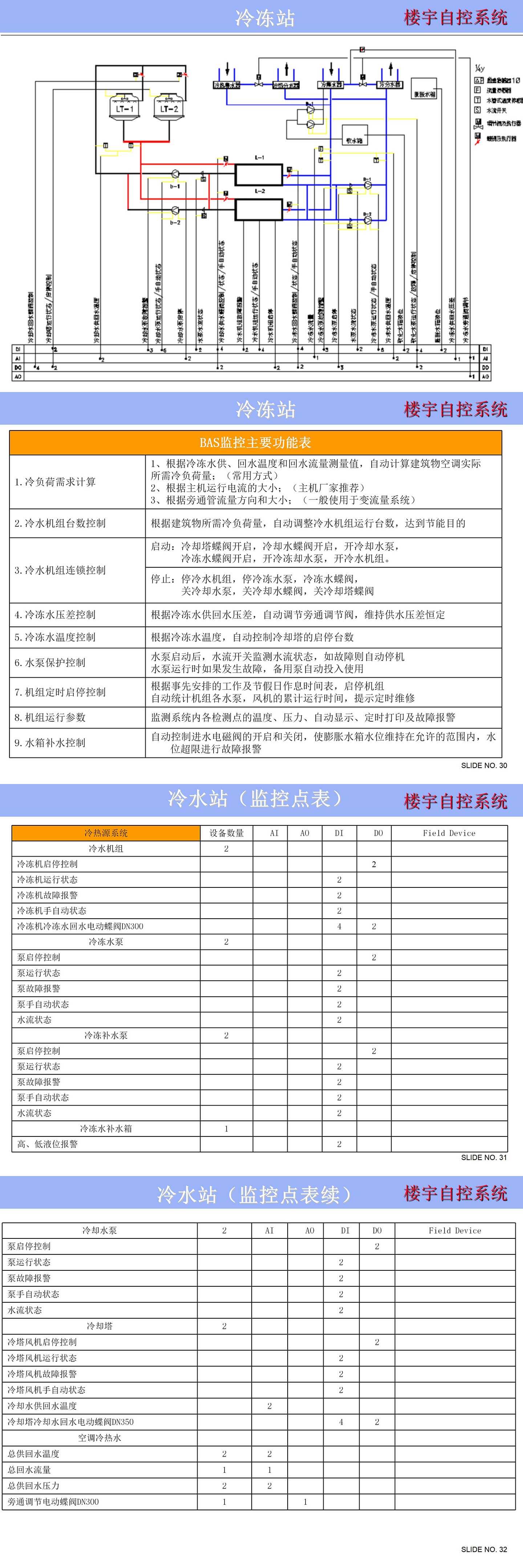 楼宇自控系统控制原理图