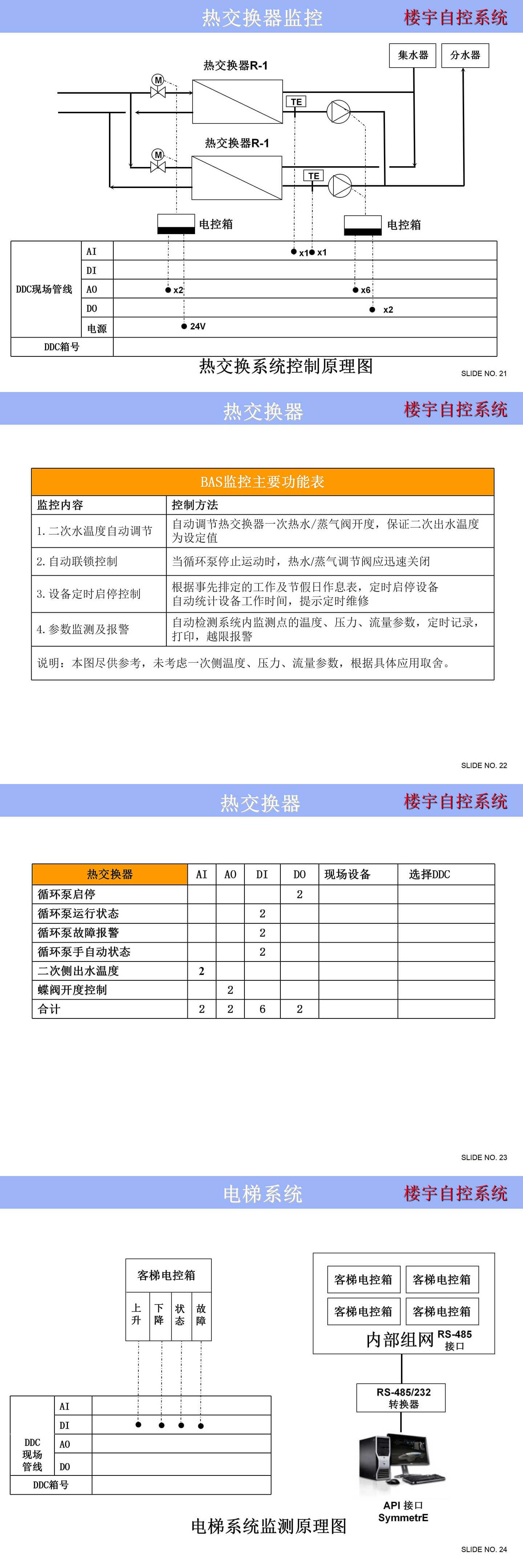 楼宇自控系统控制原理图