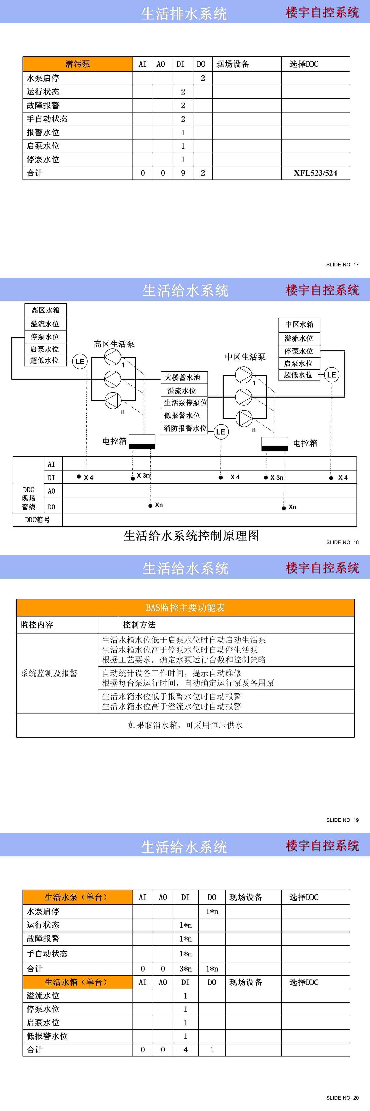 楼宇自控系统控制原理图