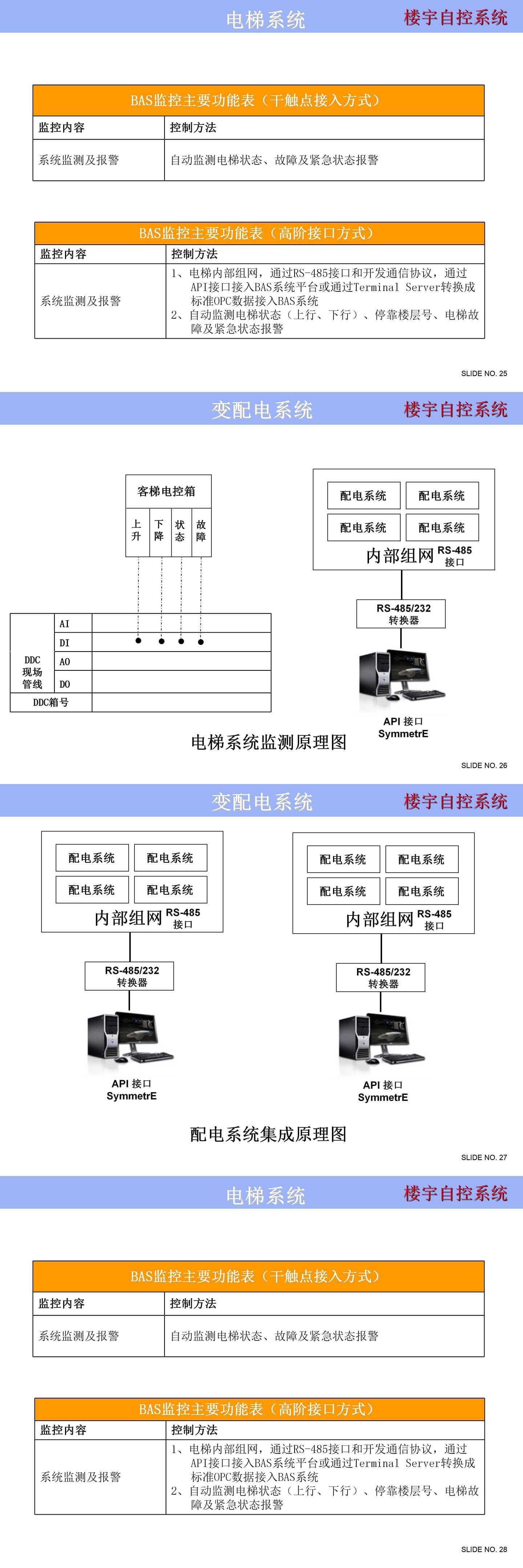 楼宇自控系统控制原理图
