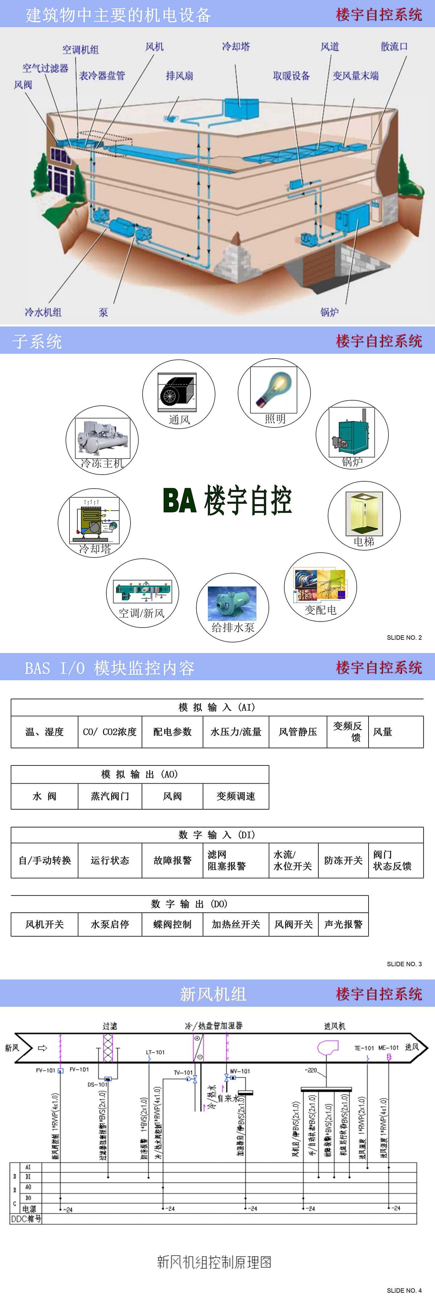 楼宇自控系统控制原理图