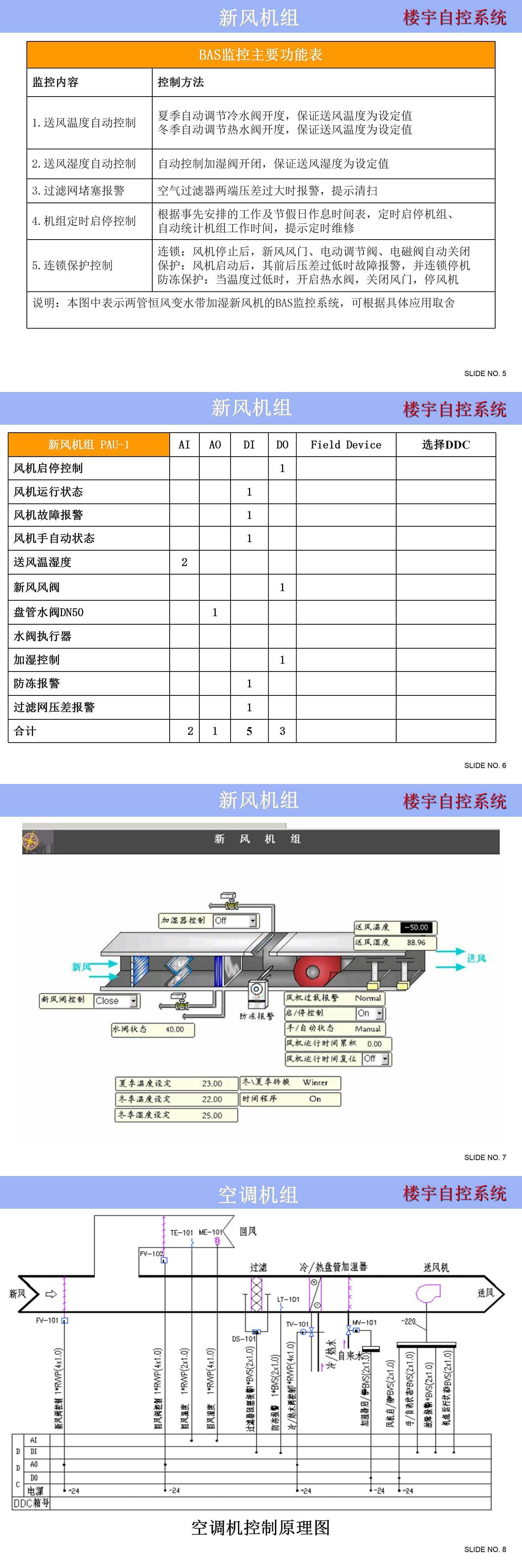 楼宇自控系统控制原理图