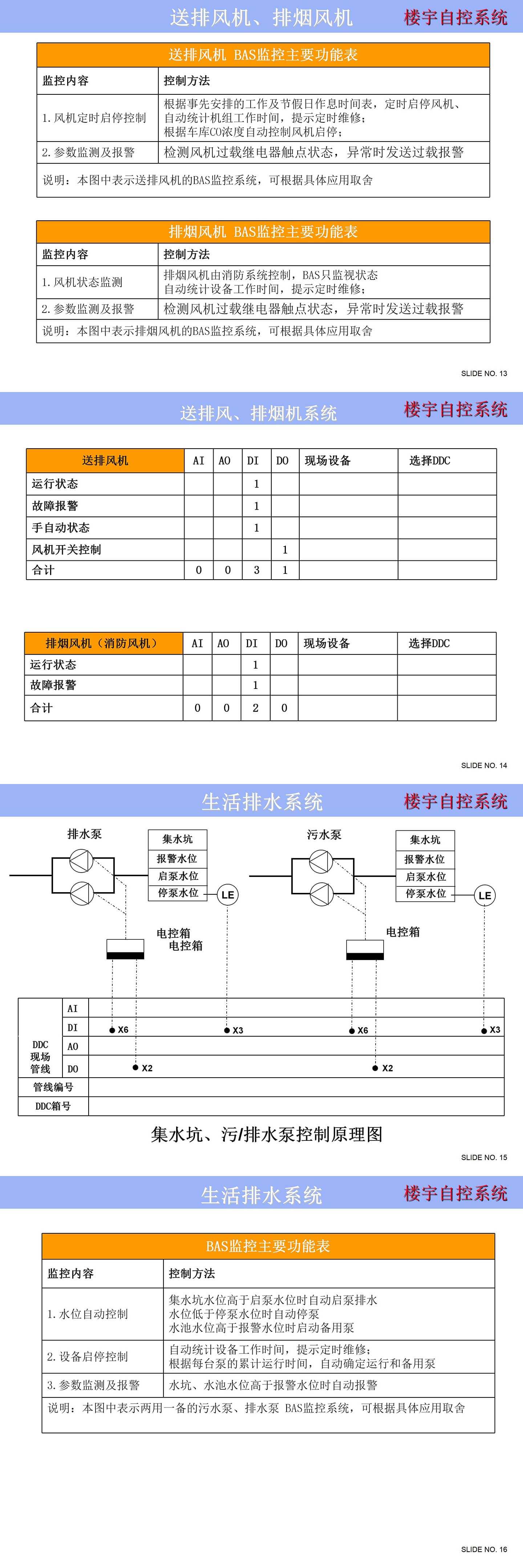 楼宇自控系统控制原理图