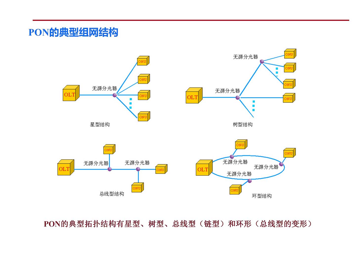 弱电工程PON网络基础知识