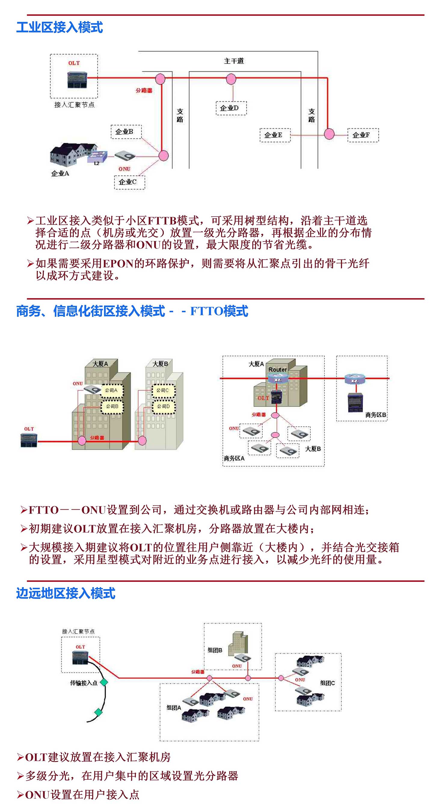 弱电工程PON网络基础知识